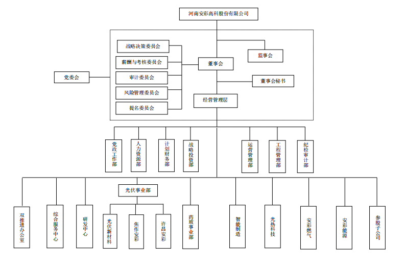 組織機(jī)構(gòu)